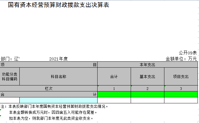 辽宁省鞍山市海城市第三高级中学2021年决算公开表