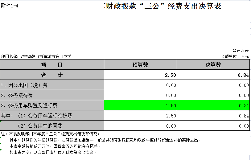 辽宁省鞍山市海城市第四中学2021年决算公开表