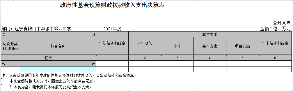 辽宁省鞍山市海城市第四中学2021年决算公开表