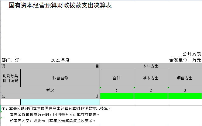 辽宁省鞍山市海城市第四中学2021年决算公开表