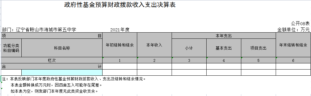 辽宁省鞍山市海城市第五中学2021年决算公开表