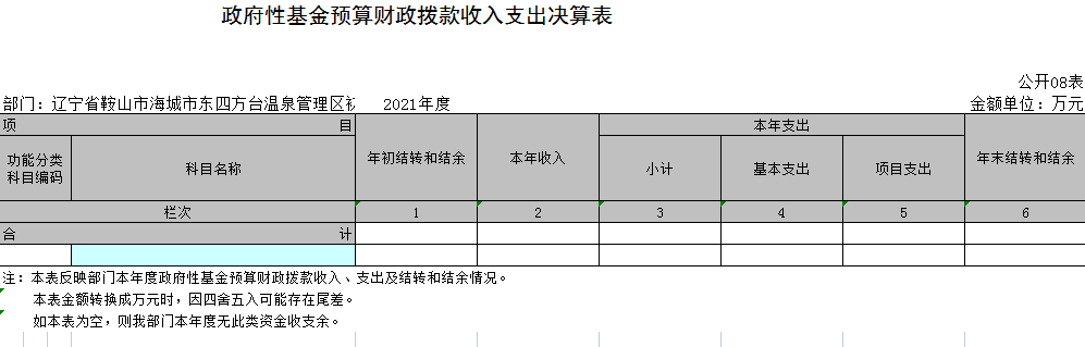 辽宁省鞍山市海城市东四方台温泉管理区初级中学2021年决算公开表