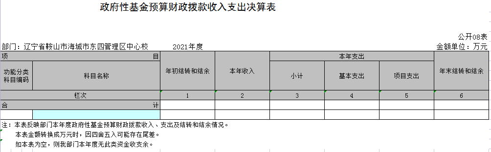 辽宁省鞍山市海城市东四管理区中心校2021年决算公开表