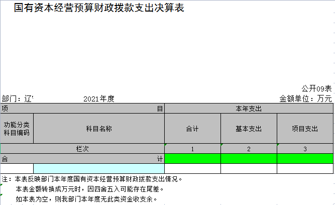 辽宁省鞍山市海城市东四管理区中心校2021年决算公开表