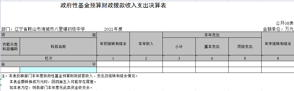 辽宁省鞍山市海城市八里镇初级中学2021年决算公开表