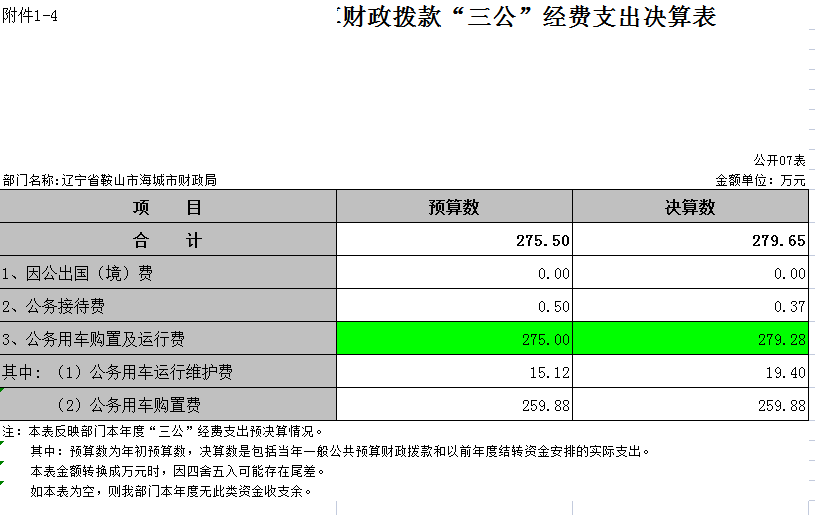 辽宁省鞍山市海城市财政局2021年决算公开表