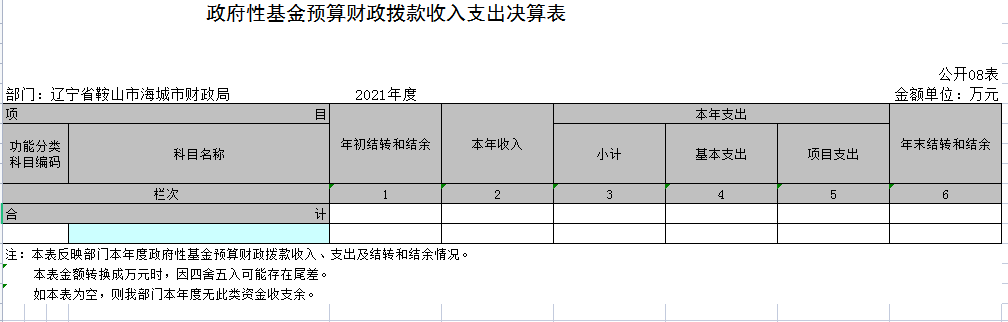 辽宁省鞍山市海城市财政局2021年决算公开表