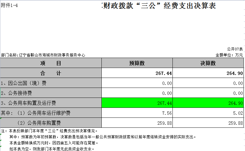 辽宁省鞍山市海城市财政事务服务中心2021年决算公开表