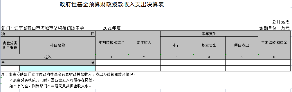 辽宁省鞍山市海城市岔沟镇初级中学2021年决算公开表