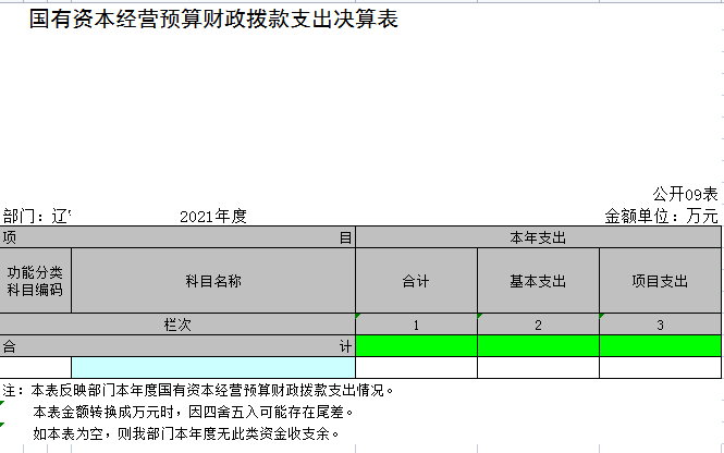 辽宁省鞍山市海城市岔沟镇初级中学2021年决算公开表