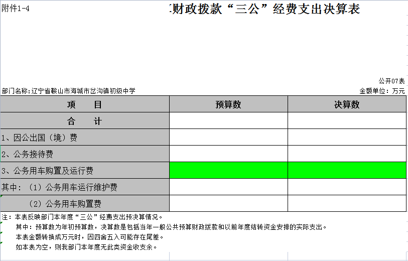 辽宁省鞍山市海城市岔沟镇初级中学2021年决算公开表