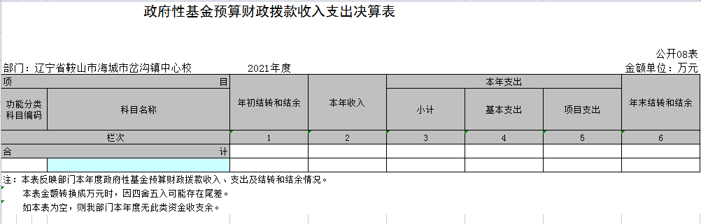 辽宁省鞍山市海城市岔沟镇中心校2021年决算公开表