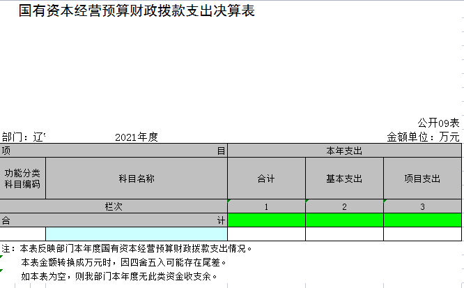 辽宁省鞍山市海城市城市管理综合行政执法局2021年决算公开表
