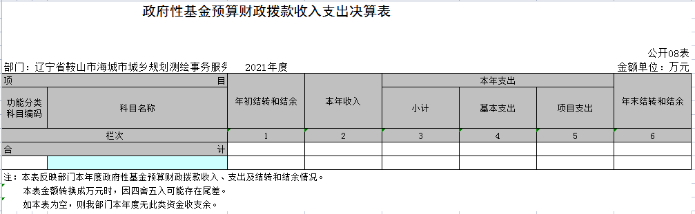 辽宁省鞍山市海城市城乡规划测绘事务服务中心2021年决算公开表