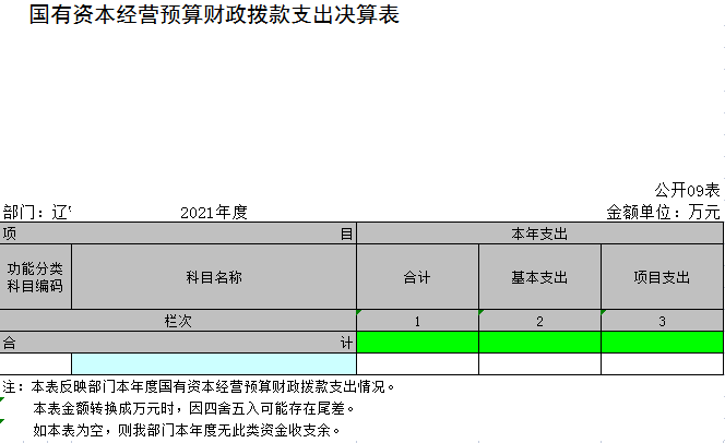 辽宁省鞍山市海城市党群服务中心2021年决算公开表