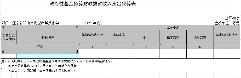 辽宁省鞍山市海城市第八中学决算公开表