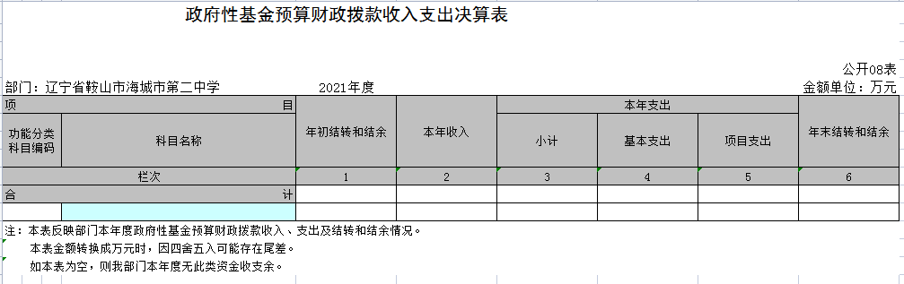 辽宁省鞍山市海城市第二中学2021年决算公开说明表