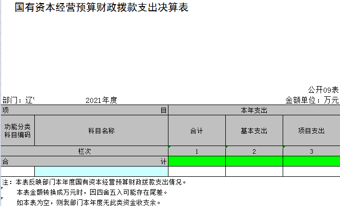 辽宁省鞍山市海城市第二中学2021年决算公开说明表