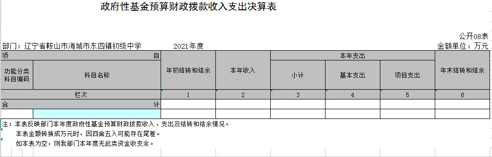 辽宁省鞍山市海城市东四镇初级中学2021年决算公开表