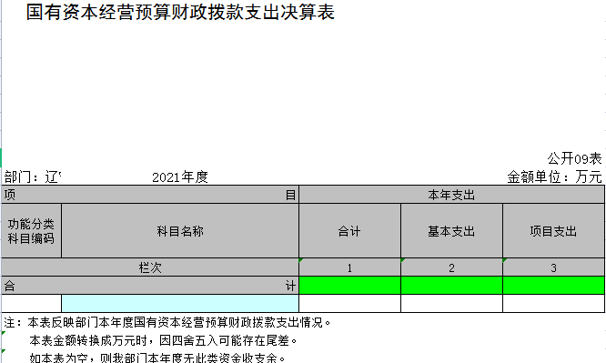 辽宁省鞍山市海城市东四镇初级中学2021年决算公开表