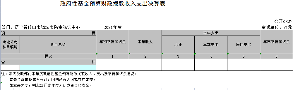 辽宁省鞍山市海城市防雷减灾中心2021年决算公开表