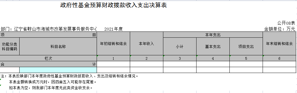 辽宁省鞍山市海城市改革发展事务服务中心2021年决算公开表