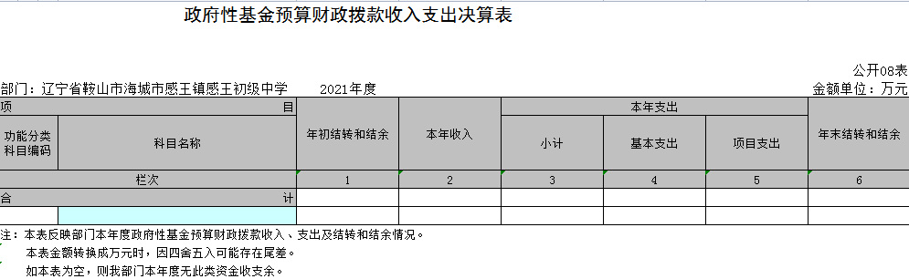 辽宁省鞍山市海城市感王镇感王初级中学2021年决算公开表