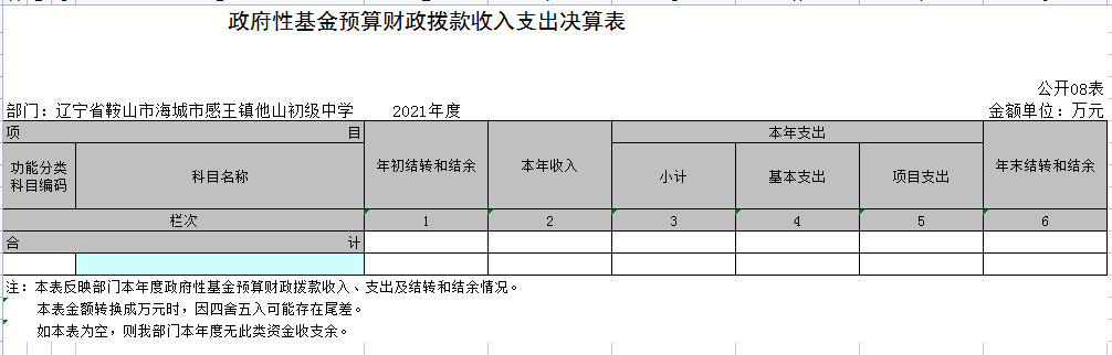 辽宁省鞍山市海城市感王镇他山初级中学2021年决算公开表