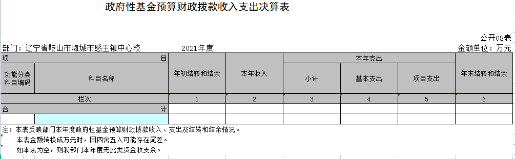 辽宁省鞍山市海城市感王镇中心校2021年度决算公开表