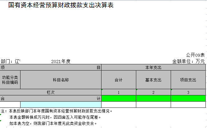 辽宁省鞍山市海城市感王镇中心校2021年度决算公开表