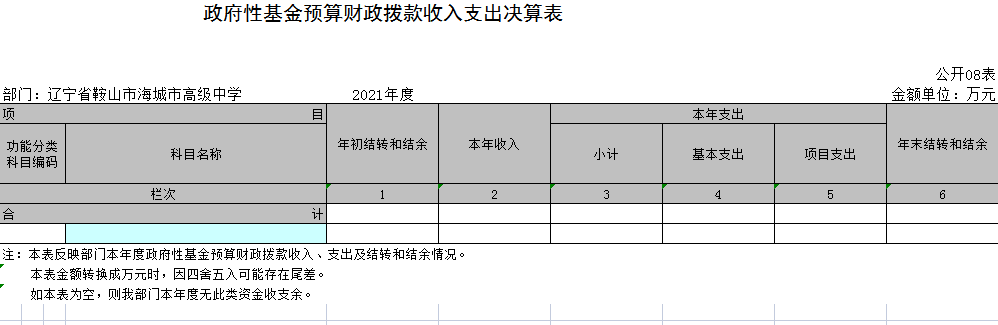 辽宁省鞍山市海城市高级中学2021年决算公开表