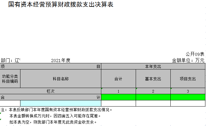 辽宁省鞍山市海城市高坨镇中学2021年决算公开表