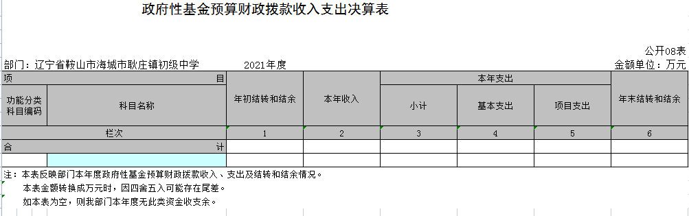 辽宁省鞍山市海城市耿庄镇初级中学2021年决算公开表