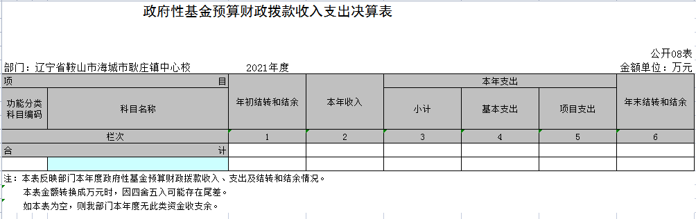 辽宁省鞍山市海城市耿庄镇中心校2021年决算公开表