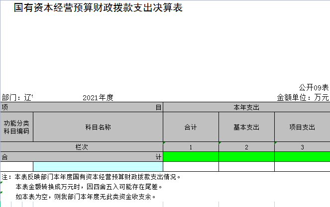 辽宁省鞍山市海城市耿庄镇中心校2021年决算公开表