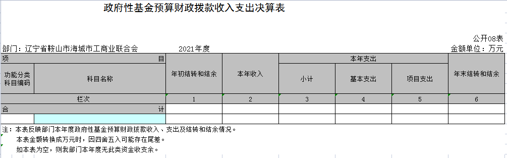 辽宁省鞍山市海城市工商业联合会2021年决算公开表