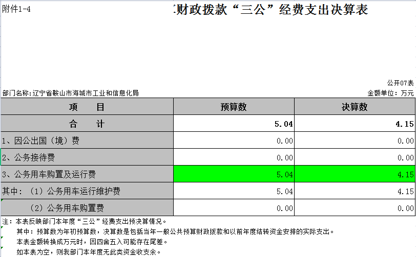 辽宁省鞍山市海城市工业和信息化局2021年决算公开表
