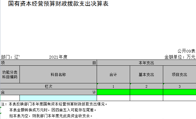 辽宁省鞍山市海城市工业和信息化局2021年决算公开表