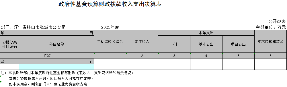 辽宁省鞍山市海城市公安局2021年决算公开表