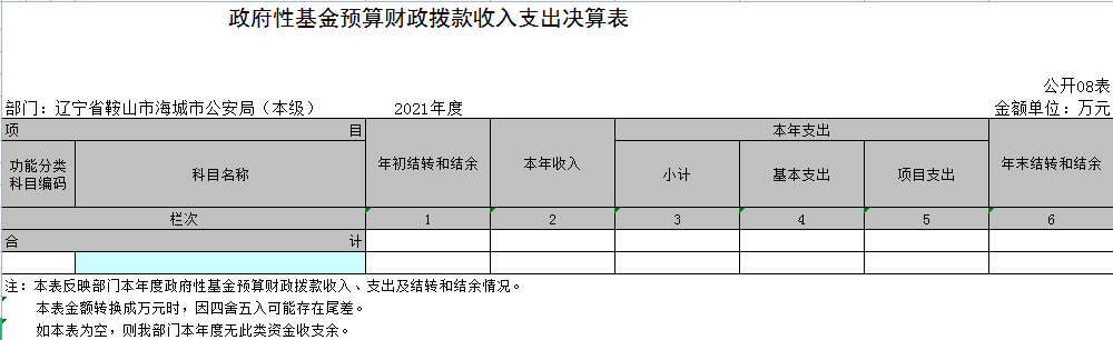 辽宁省鞍山市海城市公安局（本级）2021年决算公开表