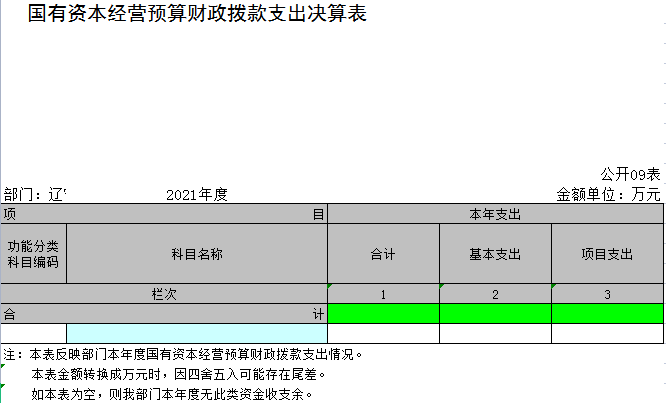 辽宁省鞍山市海城市公安局（本级）2021年决算公开表