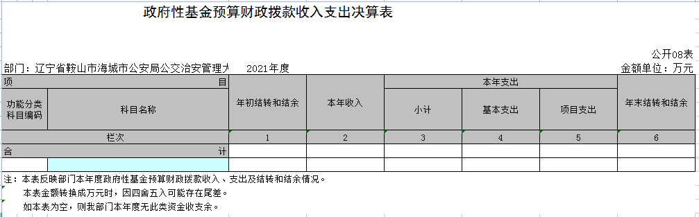 辽宁省鞍山市海城市公安局公交治安管理大队2021年决算公开表