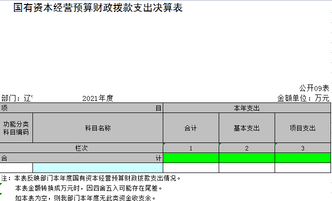 辽宁省鞍山市海城市公安局公交治安管理大队2021年决算公开表