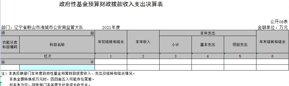 辽宁省鞍山市海城市公安局监管大队2021年决算公开表