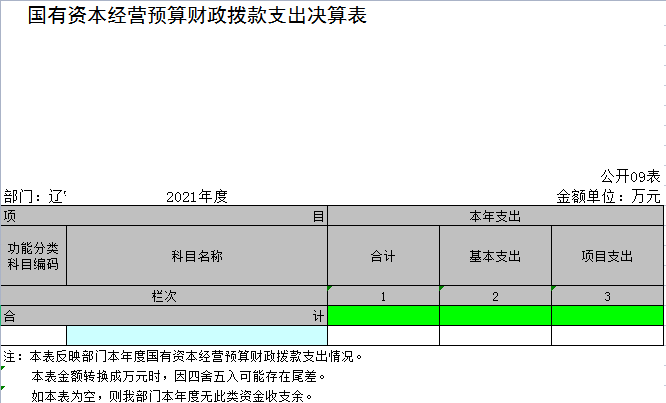 辽宁省鞍山市海城市公安局监管大队2021年决算公开表