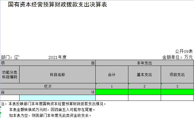 辽宁省鞍山市海城市公共安全和群众诉求事务服务中心2021年决算公开表