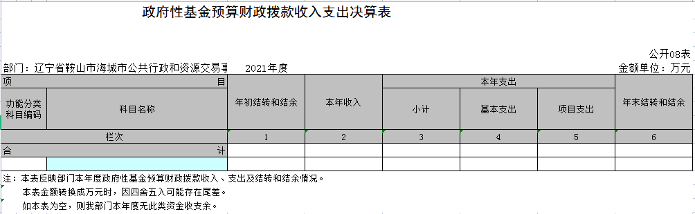 辽宁省鞍山市海城市公共行政和资源交易事务服务中心2021年决算公开表