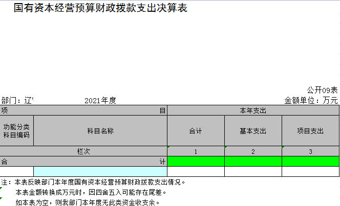 辽宁省鞍山市海城市公共行政和资源交易事务服务中心2021年决算公开表