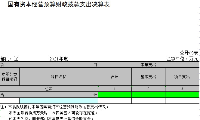 辽宁省鞍山市海城市供销合作社联合社2021年决算公开表