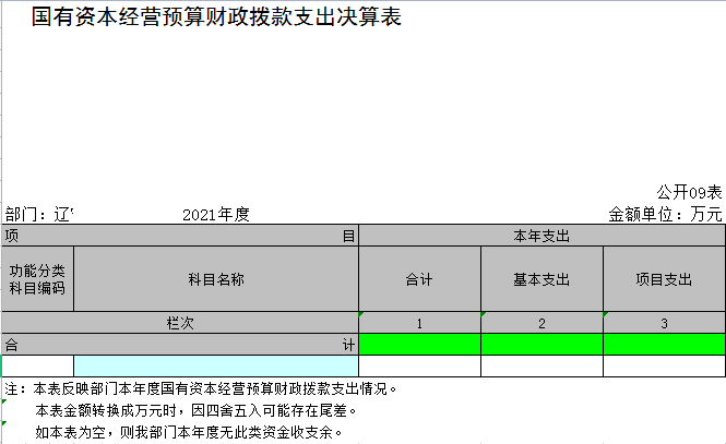 辽宁省鞍山市海城市孤山镇中心校2021年决算公开表